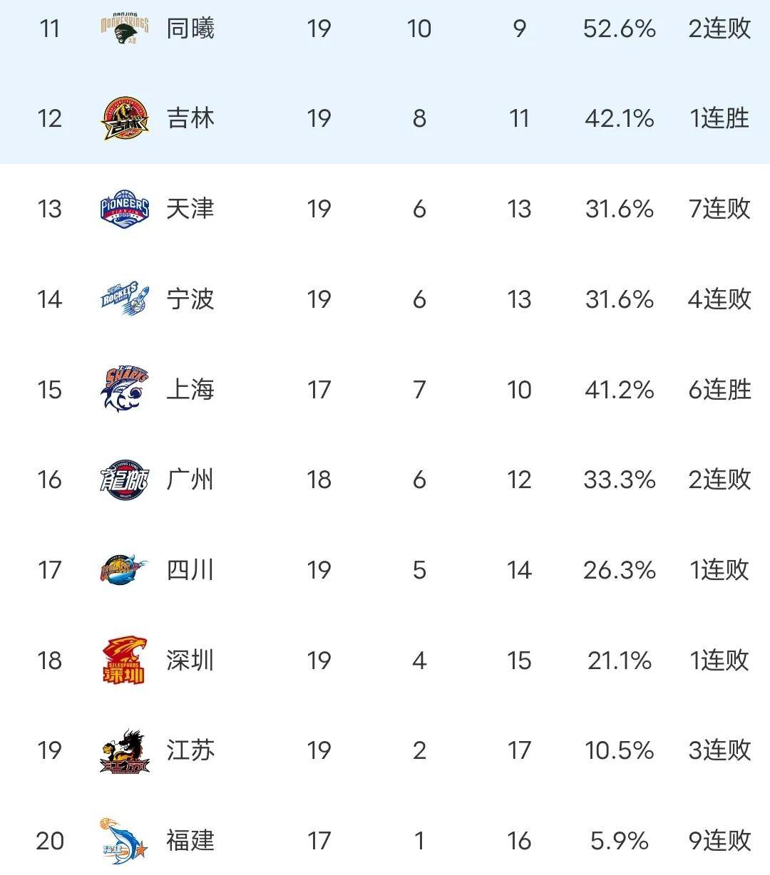 广东连胜持续，双外援联手击败河南队