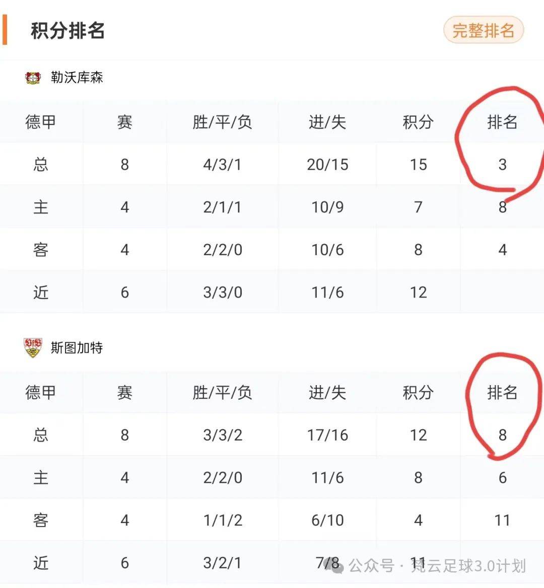 斯图加特客场胜利，提升积分榜排名的简单介绍