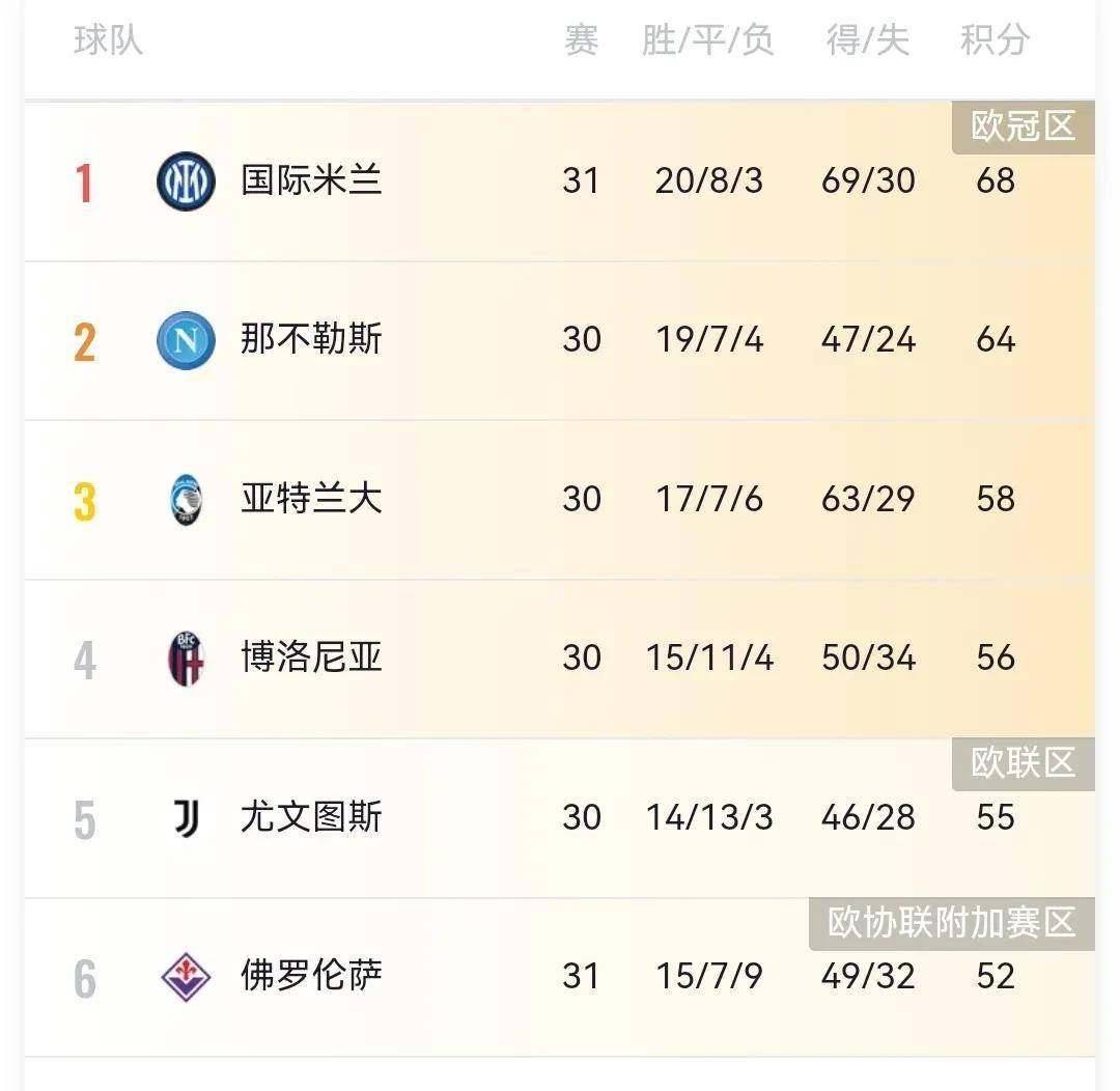 爱游戏登录入口-包含瓦伦西亚逆袭，逼平豪门球队，提升排名的词条