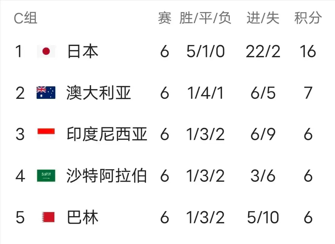 包含布隆德比主场战平，小组出线形势依旧堪忧的词条