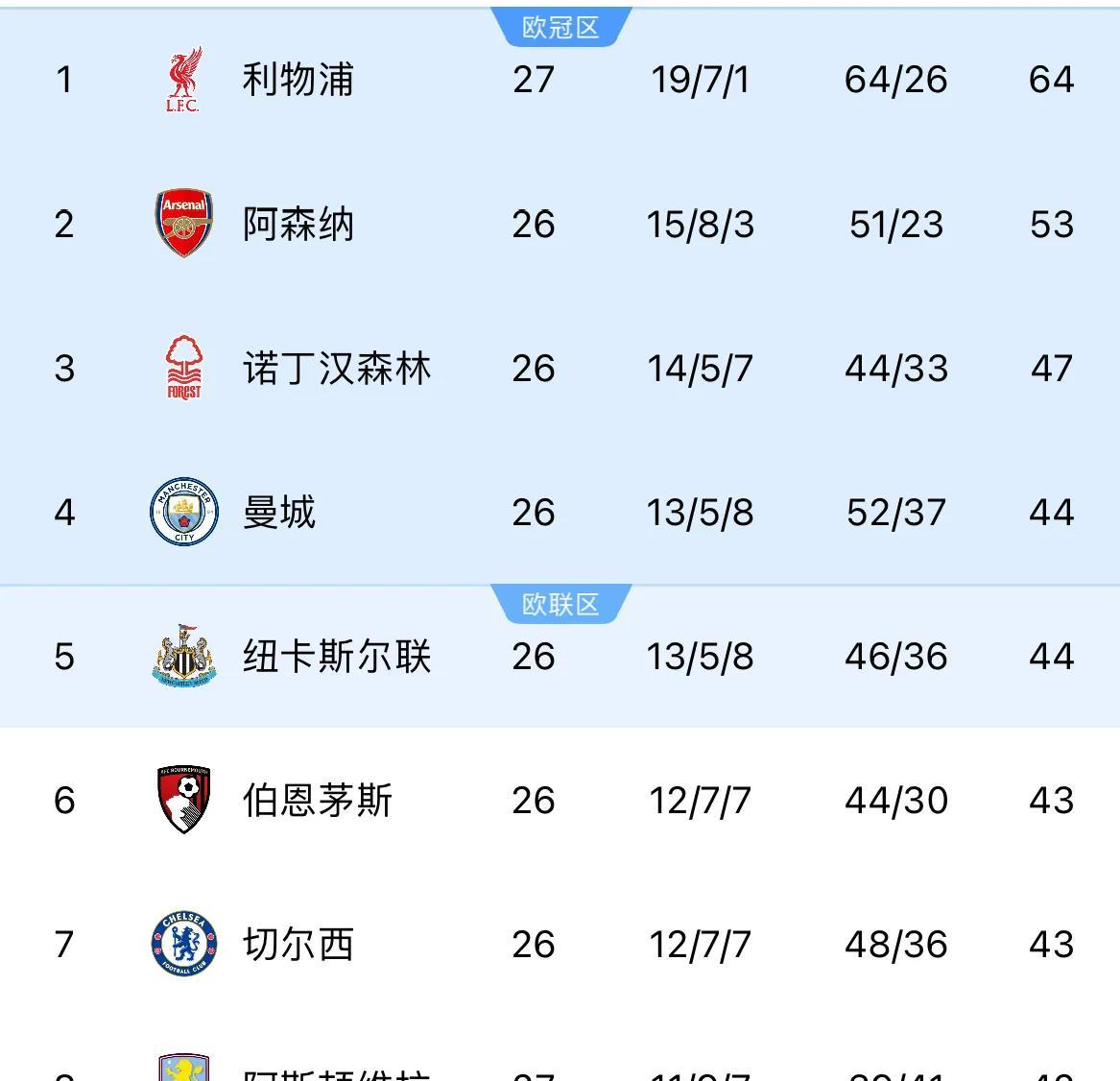 爱游戏在线登录-曼城遭逢失利，积分榜前景堪忧