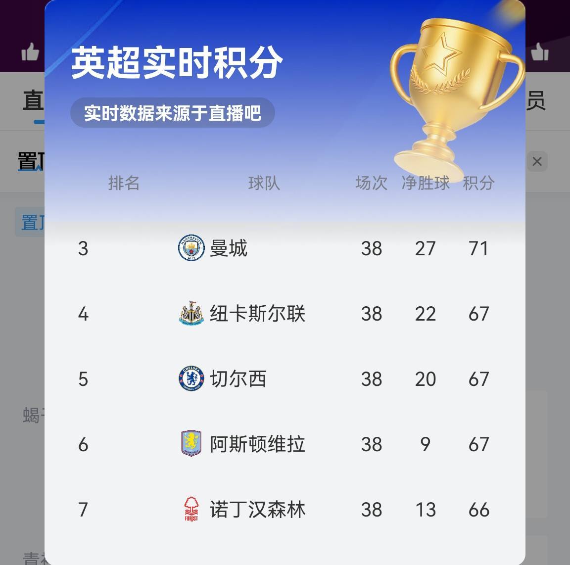 切尔西客场取胜,继续领跑英超积分榜 切尔西客场取胜,继续领跑英超积分榜