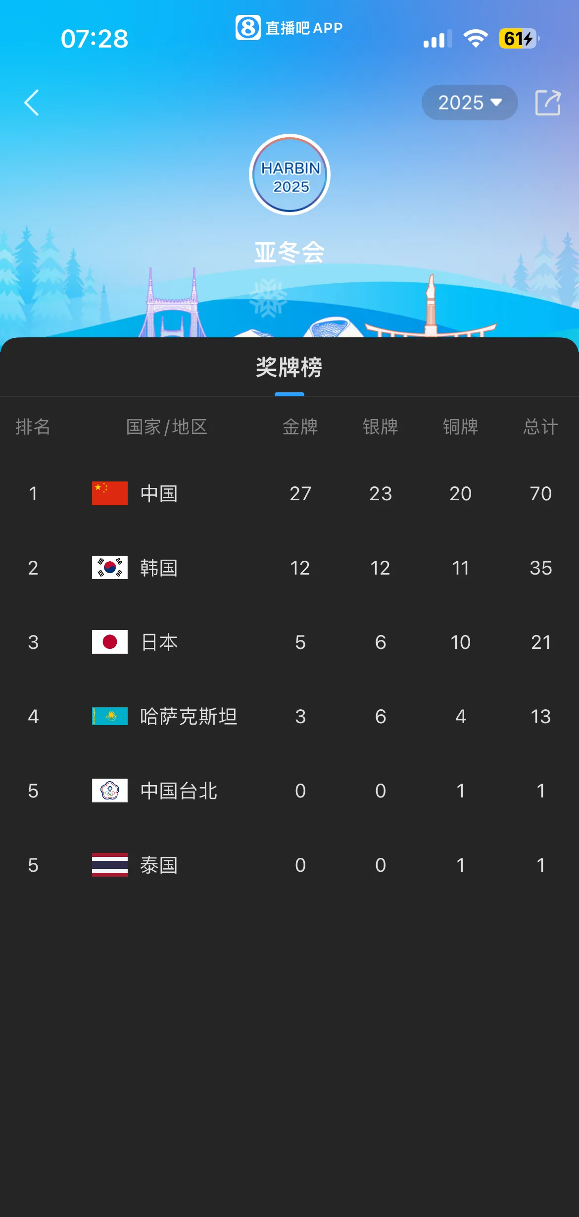 爱游戏入口-克罗地亚连胜，积分榜喜人！