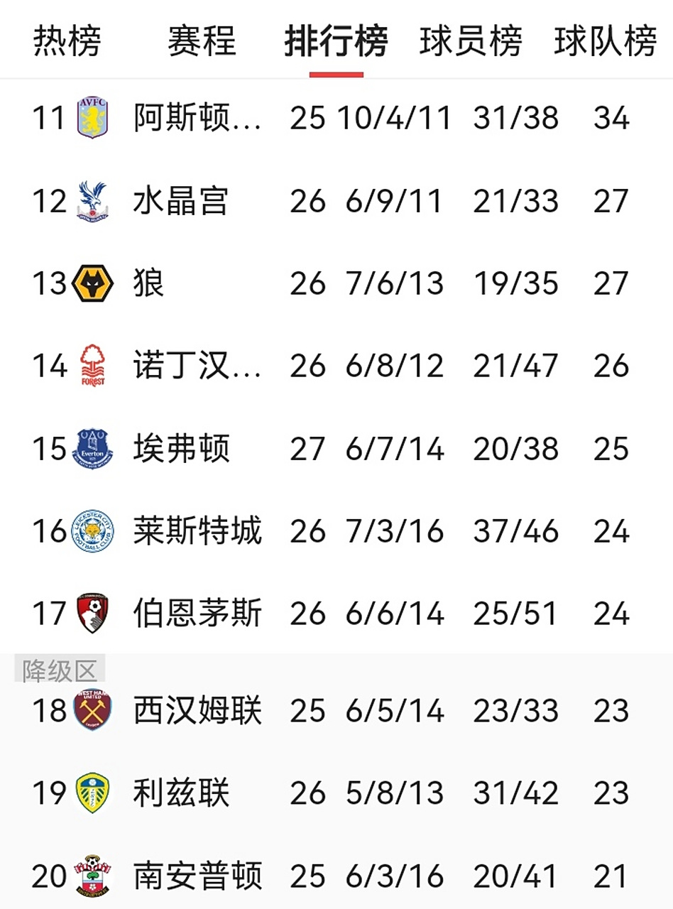 曼城保持霸气，英超联赛稳坐榜首位置的简单介绍