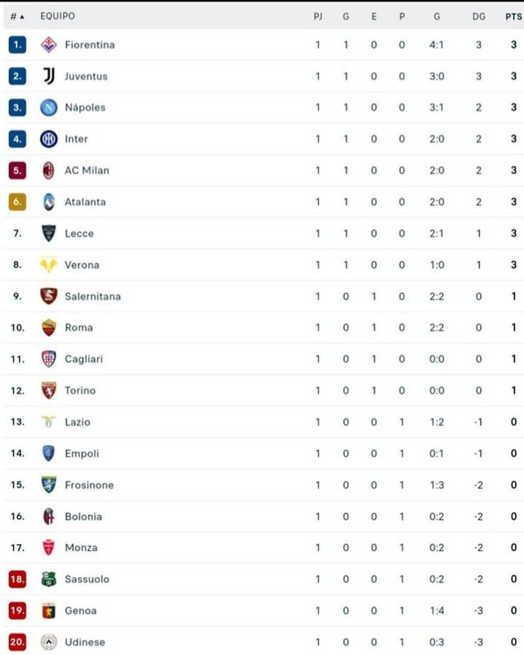 包含佛罗伦萨主场告捷，积分榜有所提升的词条