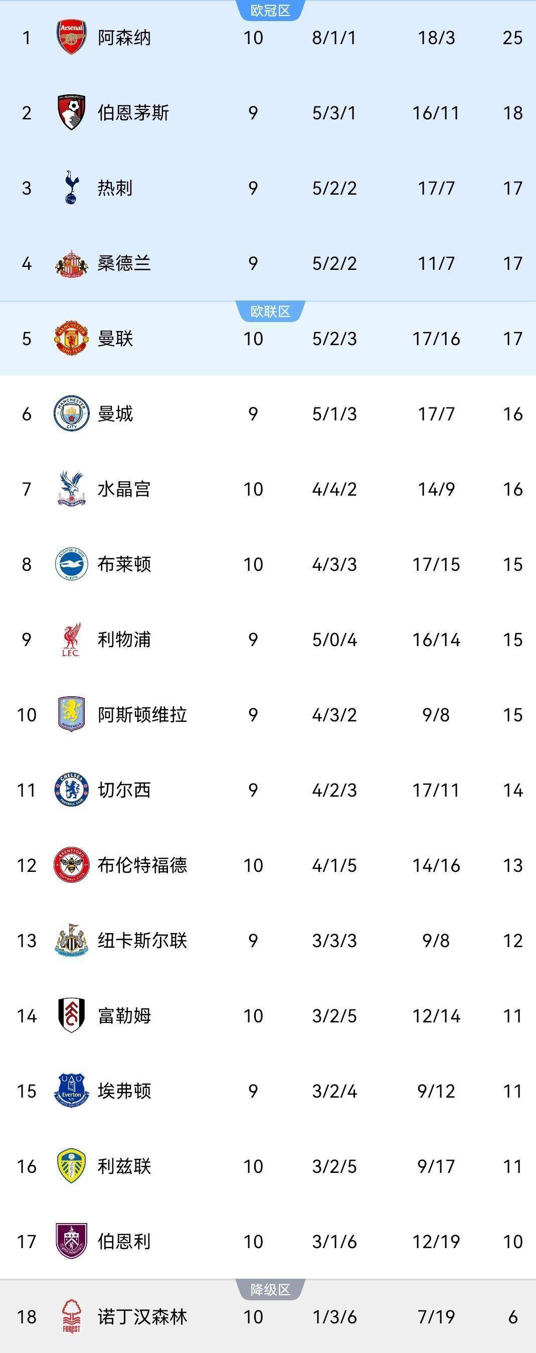 爱游戏官网-曼城客场-大胜富勒姆，继续领先积分榜！的简单介绍